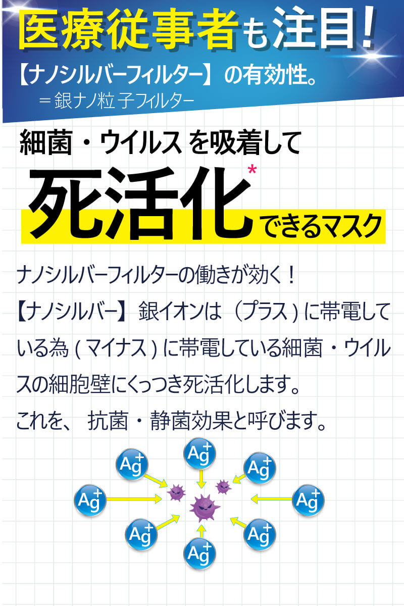 4層 サージカル マスク 医療用 お徳用 500枚 静菌効果が凄い 耳が痛くならない シルバーナノ N95と同等 快適 銀イオン 不織布 高性能 送料無料 使い捨て n95 【1箱50枚入×10箱】 四層マスク おすすめ FDA CE 認証