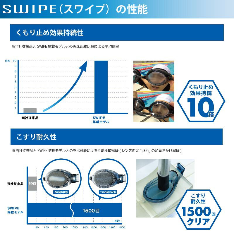 小学生 6〜12歳 水中ゴーグル view ビュー v722jsa lv 水中メガネ くもり止め スワイプアンチフォグ swip 子ども用 キッズ プール 水泳 水中メガネ スイミングゴーグル 抗菌