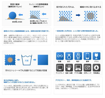 東レ　トレシー メガネクリーニングクロス腕時計やスマホの液晶画面にも最適！19cm×19cmサイズ