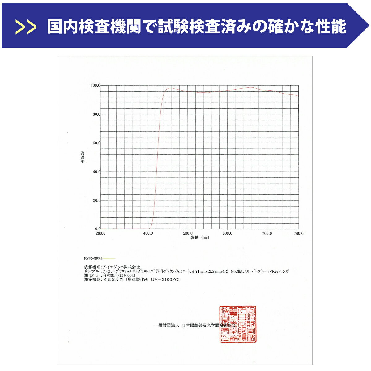 度なし 伊達メガネ スーパーブルーライトカット 94% ブルーライトカットメガネ ちょい悪 大きいサイズ 大きめ メタル フレーム スクエア だて 眼鏡 めがね メンズ 男性 おしゃれ かっこいい ごっつい ごつい いかつい 厳つい 3