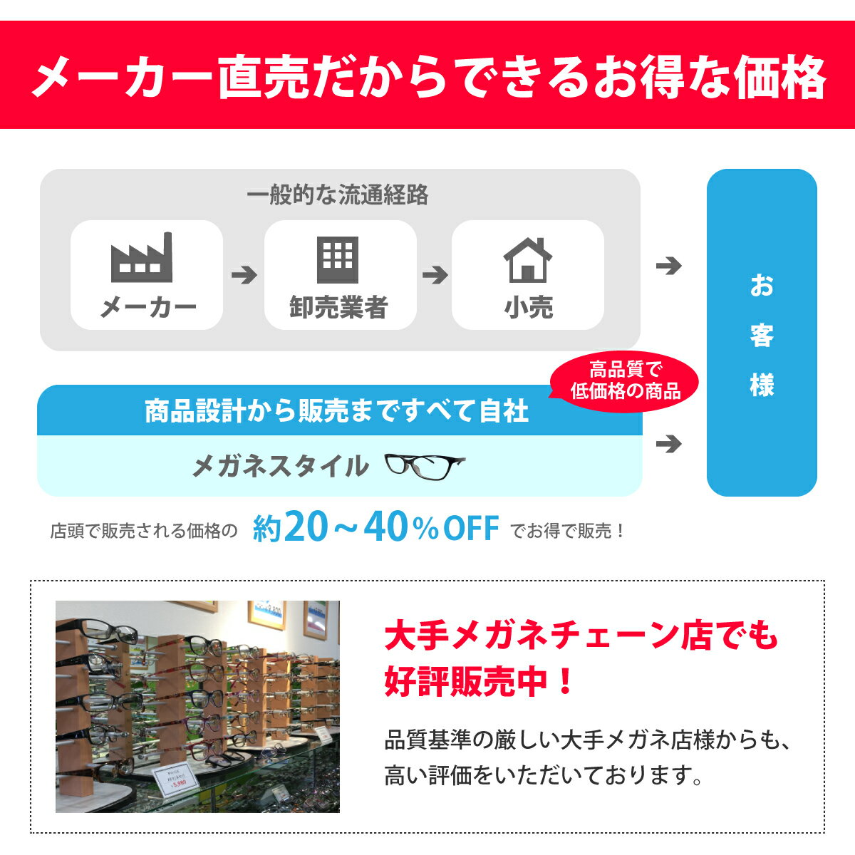 老眼鏡