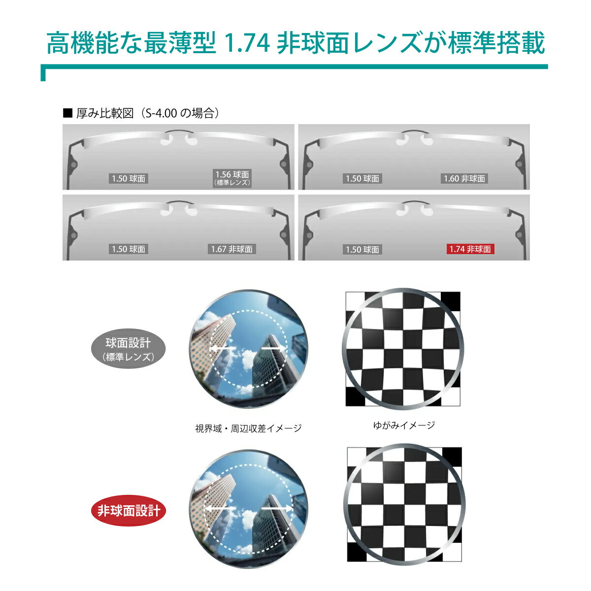 強度近視 メガネ 度付き 度あり 度入り 最薄型1.74非球面レンズ付き ウエリントン ボストン オーバル 形状記憶 軽量 フレーム 小さめ 近視 乱視 眼鏡 めがね 軽い 強度数 度が強い レディース メンズ 男性 女性 おしゃれ かわいい かっこいい ウェリントン