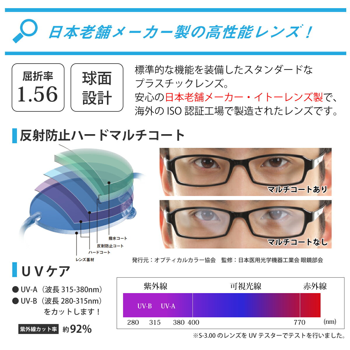 老眼鏡