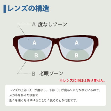 【遠くも見える老眼鏡】遠近両用 ボストン 丸眼鏡 軽量 軽い 形状記憶 黒縁 +1.0 +1.5 +2.0 +2.5 老眼鏡 リーディンググラス シニアグラス 遠視 老眼 裸眼 度なし 伊達 だて ダテ メガネ レディース メンズ 男性 女性 遠く ぼけない ぼやけない