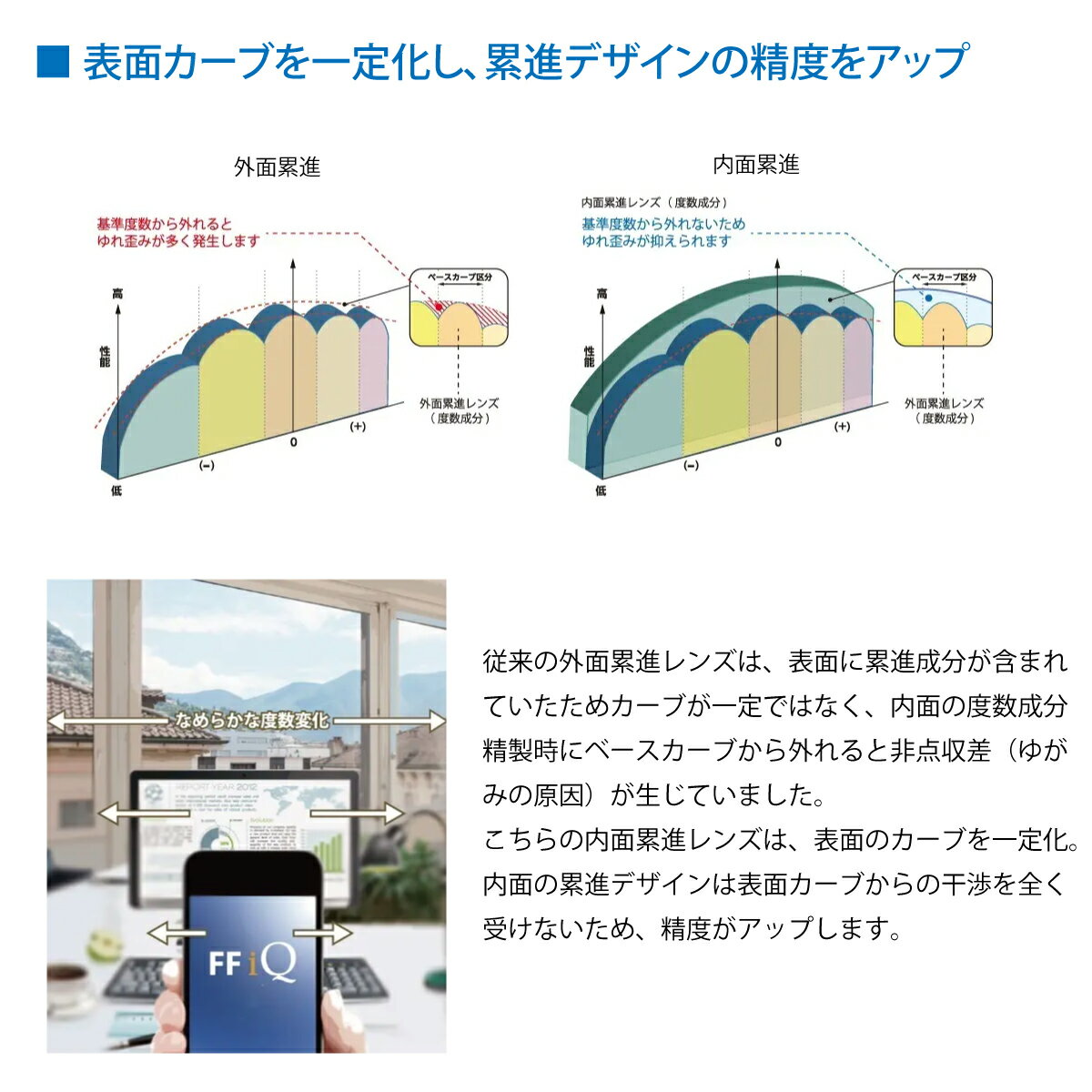 Ito Lens イトーレンズ 眼鏡レンズ交換 紫外線UVカット 超高屈折1.74 撥水コート 非球面 Ito Lens イトーレンズ 眼鏡レンズ交換 紫外線UVカット 超高屈折1.74 撥水コート 非球面