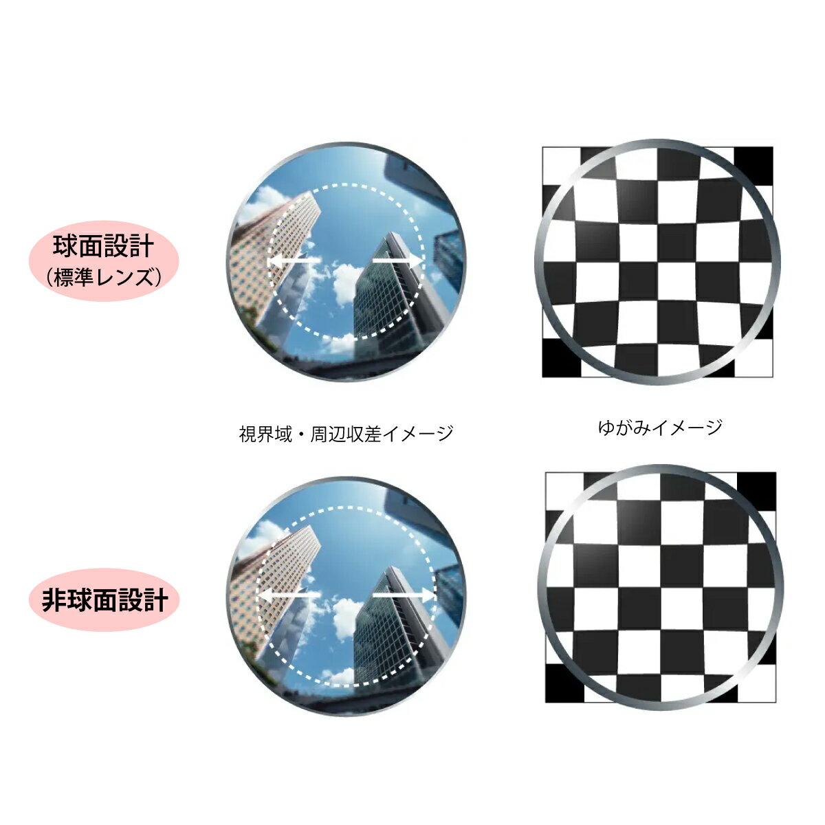 レンズ交換