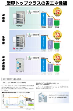 【名調だけの特典 2年保証】パナソニック 業務用冷凍庫 SRF-K781L 745×800×1950mm 左開き仕様【 業務用ストッカー 業務用業務用冷蔵庫 ショーケース 業務用 冷蔵庫 】【 メーカー直送/後払い決済不可 】メイチョー【PFS SALE】