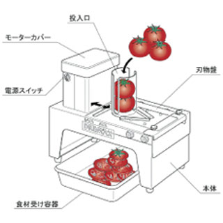 ドリマックスDREMAX 電動 Vスライサー M-300V 『スライス 輪切り』【野菜加工機 フードスライサー フードカッター 野菜カッター 業務用 電動 1分間に50 スライス】【メーカー直送/後払い決済不可】【厨房館】
