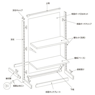 スチール什器 W1200×H1200 背面ネット（片面スタート）ホワイト 【厨房館】