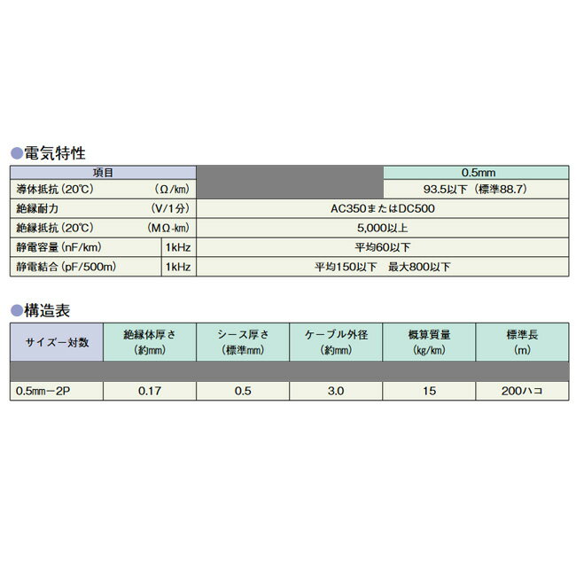 倉茂電工 QKEK カッド形 屋内線 0.5mm 2P 200m カッド線 カット線 Telephone Cable