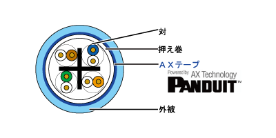 【まとめ買いクーポン配布中】【1,2,3,4,5箱セット・色違い可・代引不可】冨士電線 LANケーブル CAT6 TPCC 6A (10Gigaコイル) 23AWG-4P(UTP) ※選べる8色 業務用 企業向け 工事 3