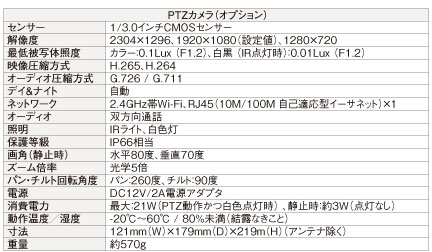 ��åġ������ݥ졼����� PTZ����� L-WMN-GSPTZ LET'S Corporation