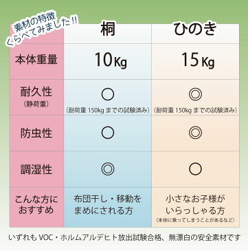 比べてほしい国産品【送料無料】【セミダブルサイズ　国産ひのき or 高級桐】布団干し機能付きすのこベッド【組立不要】【さわやかな春 花粉・黄砂・湿気・カビ・節電・ダニ対策　 スノコベッド　折りたたみ　めいじ屋　ヒノキ　桧　檜　部屋干し　室内干し