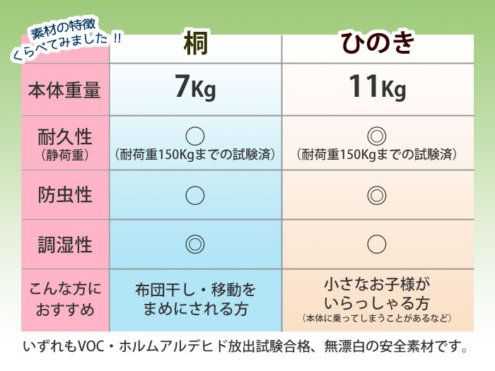 ◆送料無料◆　比べてほしい　純粋国産品◆【シングルサイズ用　国産ひのき　高級桐材　材質選べます♪】【さわやかな春に♪　組立不要】◆花粉・湿気・カビ・節電・ダニ対策♪　布団干し機能付きすのこベッド スノコベッド　木工職人の手作り　安心商品