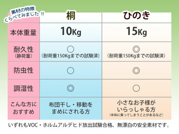 比べてほしい　純粋国産品【送料無料】【セミダブルサイズ用　国産ひのき　高級桐材　材質選べます】【夏をさわやかに♪組立不要】◆花粉・湿気・カビ・節電・ダニ対策♪　布団干し機能付きすのこベッド スノコベッド　木工職人の手作り　安心商品　めいじ屋