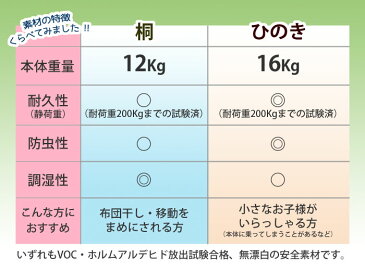 比べてほしい　純粋国産品【送料無料】【ダブルサイズ用　国産ひのき　高級桐材　材質選べます♪】【夏をさわやかに♪　花粉対策にも/組立不要】◆花粉・湿気・カビ・ダニ対策にも♪布団干し機能付きすのこベッド (ダブルサイズ用【2分割セパレート式】めいじ屋