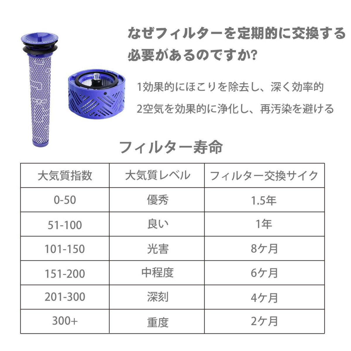 『スーパーセール!』【SALE期間5P付】ダイソン掃除機用フィルター V6シリーズ＆DC59用 プレフィルター(2枚)＆ポストモーターフィルター(2個) 互換品 洗濯可能 高性能 吸引力 置き換え部品 ブラシ付 4個セット