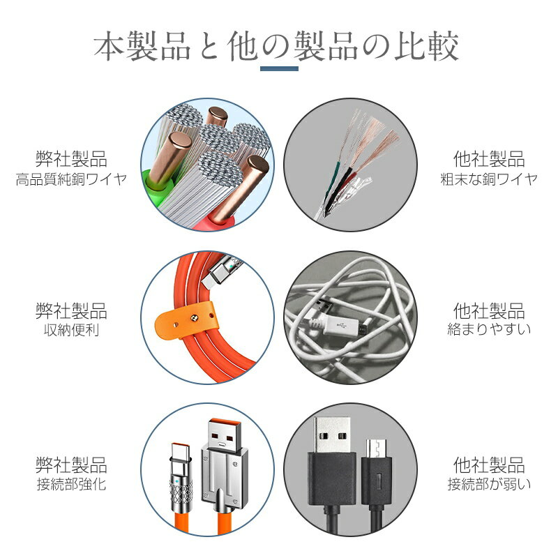 USB 充電ケーブル Type-C 充電 iPhone 充電 iPhoneケーブル USB Type-C iOS/Android端末用 iPhone15/16/17非対応 データ転送 シリコンケーブル 長さ1m 柔らかい ソフトケーブル 頑丈 断線しにくい 耐屈曲 折れない 急速充電 亜鉛合金ヘッド 【PL保険加入済み製品・安心】