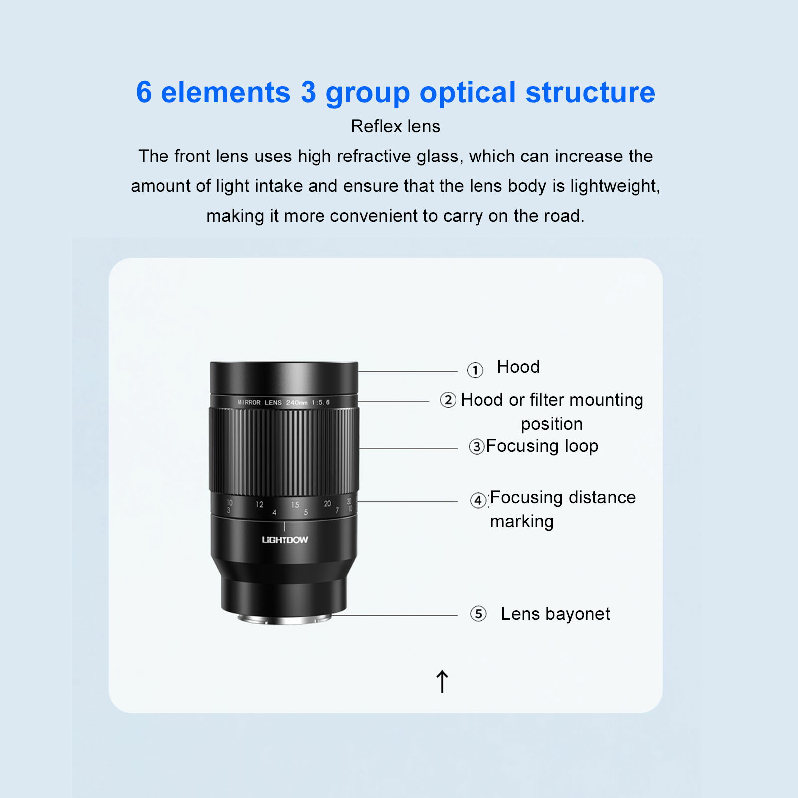 240mm F5.6 ミラーレンズ フルサイズ対応 マニュアルフォーカス 単焦点レンズ Canon RFマウント対応 軽..