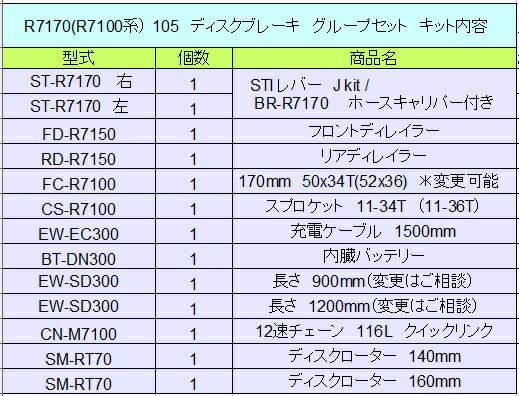 在庫有り 即納　★ R7150 (R7100系)　新型 12速　★ シマノ　105 Di2 ディスクブレーキ　グループセット★ R7170 キット 2x12S　SHIMANO 2