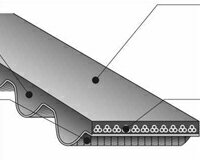 乐天商城 - バンドー化学 14M形 HTSベルト 1092-14M115 ゴム