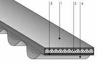 乐天商城 - バンドー化学 S8M形 KPSIIベルト 250KPSII8M760 ウレタン