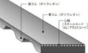 バンドー化学 T5形 シンクロベルト 20T5-545 ウレタン(4)