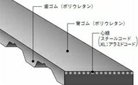 バンドー化学 T5形 シンクロベルト 20T5-695 ウレタン