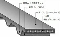 乐天商城 - バンドー化学 L形 シンクロベルト 218L200 ゴム