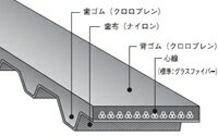 乐天商城 - バンドー化学 シンクロベルト 225MXL6.4 ゴム