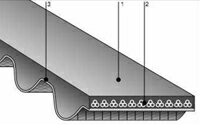 【製品概要】 　HP-STS（ハイパートルクシンクロベルト）は、従来チェーンやギヤを使用していた高トルクと同時に同期伝動が必要な用途に 　最適なシンクロベルトです。 【メーカー特長】 　1.高伝動容量。 　　背ゴム・歯ゴムは、耐摩耗性、耐候...