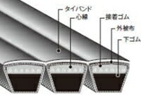 バンドー化学 パワースクラム C形 2-C220