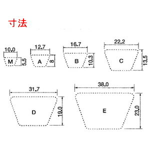 バンドー化学(株)製　Vベルトレッド　A-131 2