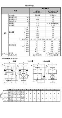 【楽天市場】訳有り品 CKD製 急速排気弁製造中止品（在庫限り販売） QEV-15：メカニカルサポート