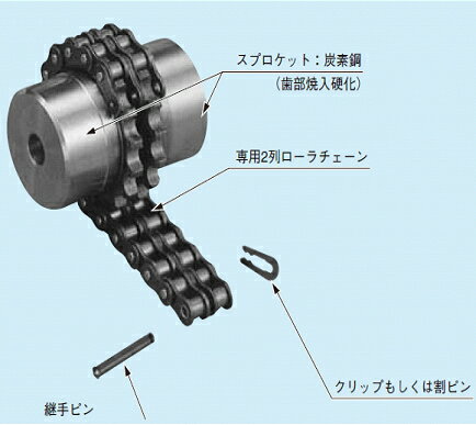 ローラーチェンカップリング用継手ピン　CR60JP