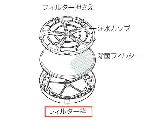 パナソニック部品:フィルター枠(フィルター軸(太)無)/FKA0330216次亜塩素酸空間除菌脱臭機用〔メール便対応可〕 パナソニック部品:フィルター枠(フィルター軸(太)無)/FKA0330216次亜塩素酸空間除菌脱臭機用〔メール便対応可〕