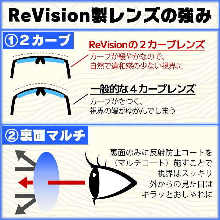 ReVision リビジョン x RayBan レイバンRB2180VF用 交換レンズグラデーショングレ...