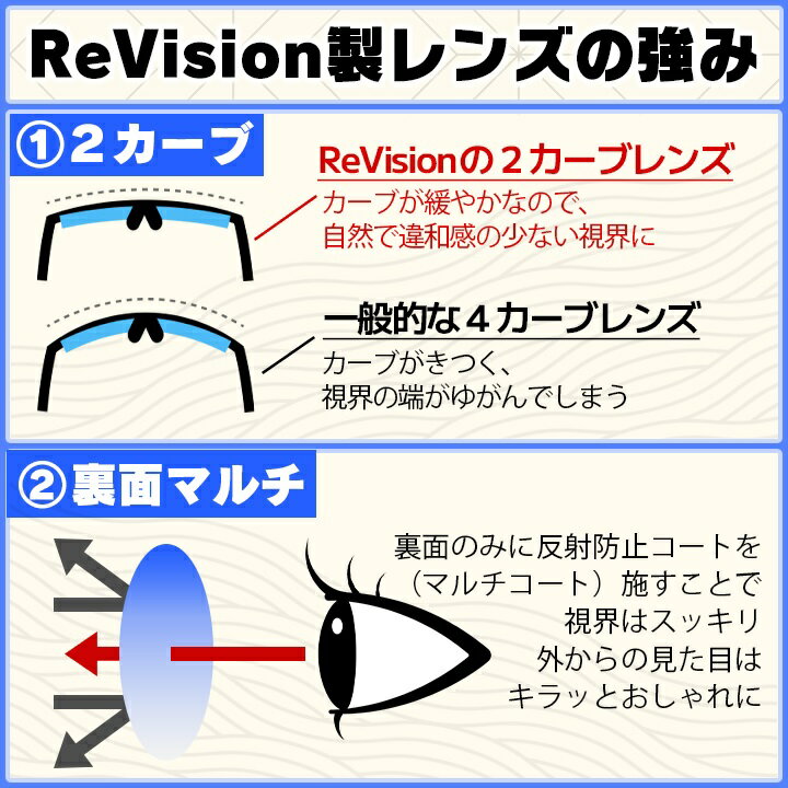 ReVision リビジョングラデーショングレー　ライトカラー サングラス 伊達メガネ用　伊達レンズ 度無しレンズUVカット付（2枚価格) レンズ交換のみでもOK　RE-GYG　REGGY 2