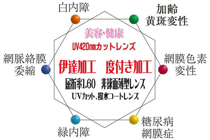 美容、健康レンズ 非球面 屈折率1.60伊達メガネ、度付き加工420nm　有害紫外線カットレンズUVカット、撥水コート付 透明レンズ（2枚価格) レンズ交換のみでもOK