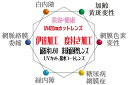 美容、健康レンズ 非球面 屈折率1.60伊達メガネ、度付き加工420nm　有害紫外線カットレンズUVカット、撥水コート付 透明レンズ（2枚価格) レンズ交換のみでもOK その1