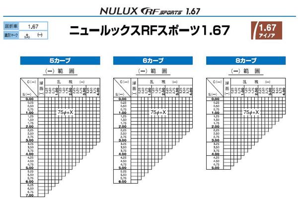 HOYA RFスポーツ偏光レンズ、ポラテックオークリーナイキのレンズ交換に！HOYA内面非球面1.67スポーツグラス向け、プリズム補正レンズUVカット、撥水加工（2枚価格）