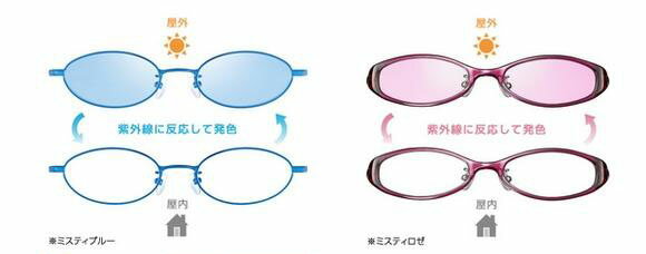 HOYA 調光薄型レンズ 非球面1.60サンテック（色選択可能）超撥水加工＋UVカット（2枚価格) レンズ交換のみでもOK 3
