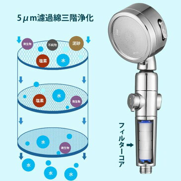 フィルター シャワーヘッド用 塩素除去 10個セット 水浄化 塩素除去 シャワーヘッド 肌ケア 濾過綿 取替えセット フィルター 送料無料