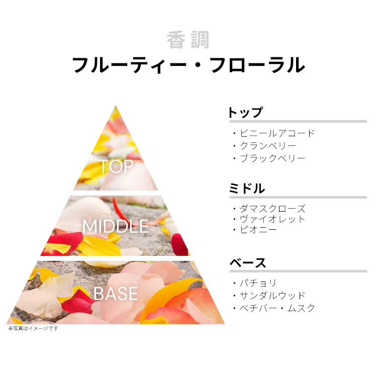 （10時までのご注文当日発送）（休業日除く）「国内正規品」ゲラン　GUERLAIN　アクア　アレゴリア　マンダリン バジリック フォルテ - オーデパルファン　75ml