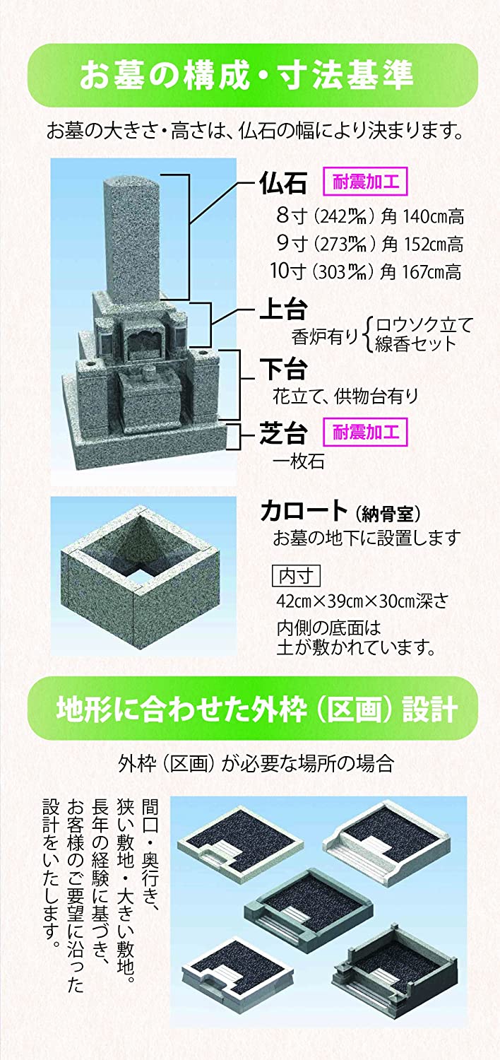 洋型墓石プレミアム型I(外枠囲い石付き・墓誌付きセット)特急赤御影石ワインレッド文字彫刻付き納骨室付き付属品付き設置工事費込み