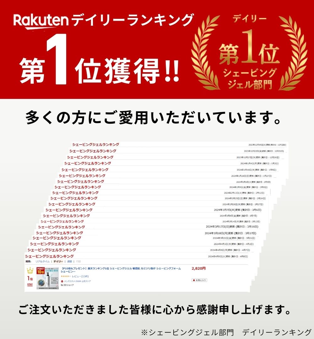 【今だけP5倍】 楽天ランキング1位 シェービングジェル 2本セット 敏感肌 カミソリ負け シェービングフォーム シェービングクリーム ジェル シェーバー 髭剃り メンズ 肌荒れ 男性 髭 青髭 ひげ カミソリ 剃刀 無香料 無添加 ノンメントール 180g 2本 ZIGEN ジゲン 2