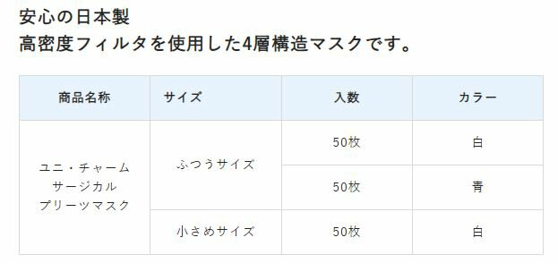 ユニチャーム サージカルプリーツマスク ふつう 白 50枚 58916 ユニ・チャーム 日...