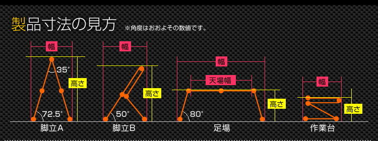 ＼送料無料／ はしご 4.7m 耐荷重150kg 梯子 ハシゴ 脚立 足場 万能はしご 多機能はしご 470cm 専用プレート付 アルミはしご 折りたたみ スーパーラダー 洗車 ガーデニング 高所作業 そうじ 日曜大工 雪下ろし 雪降ろし 掃除 洗車 踏み台