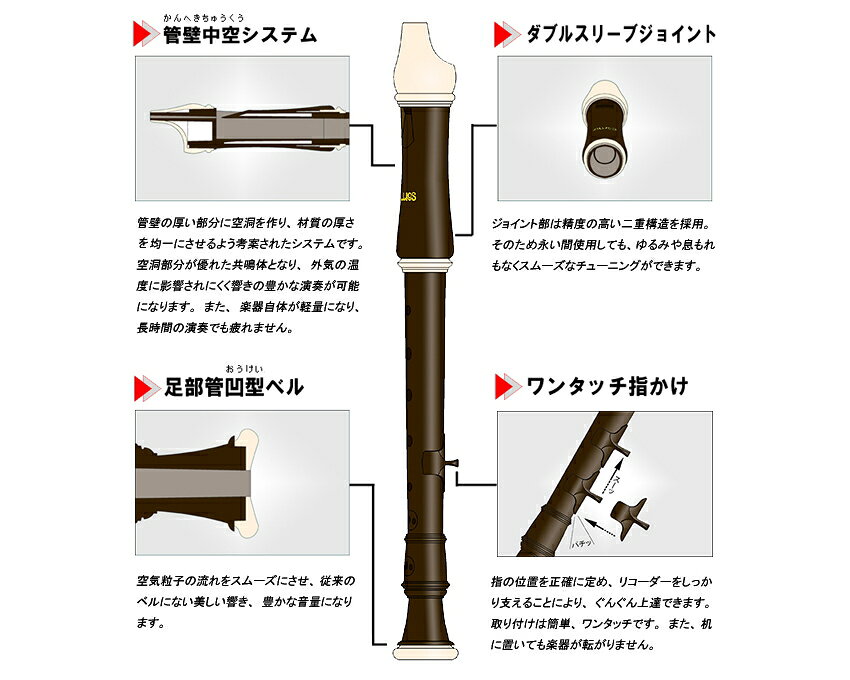抗菌キャップセット■アウロス ソプラノリコーダー 105A(E) バロック式 樹脂製