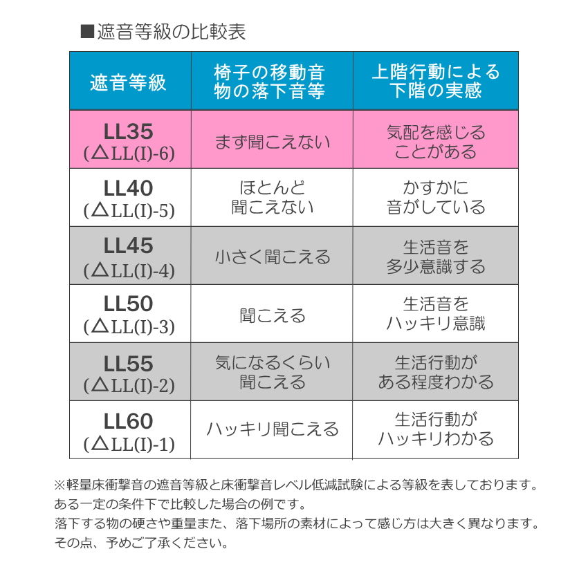 5/20はエントリーで最大P5倍★防音マット【80cm×60cm】防音・防振 チェアマット ピアノ椅子用 カーペット■カワイ ペット用防音室 PVU-030F ワンだあルーム ボックスのサイズにぴったりの 防音ジュータン 3